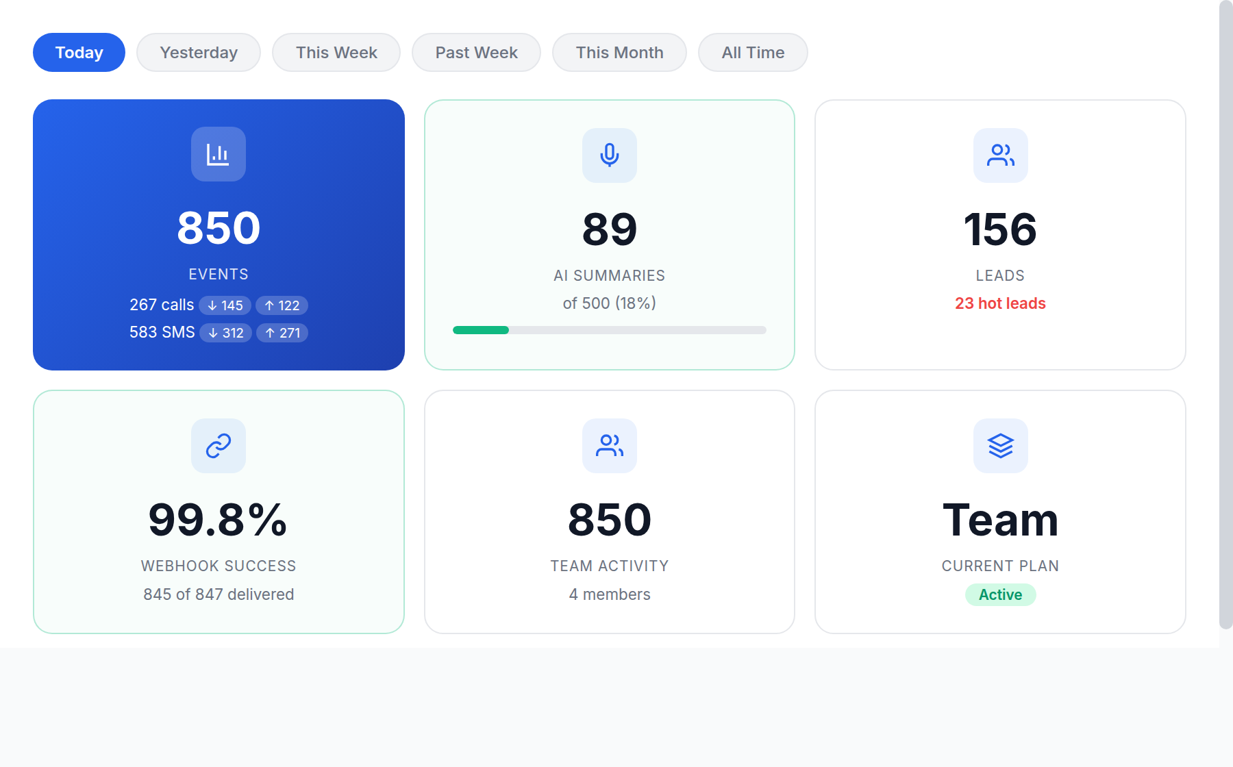 Callably real-time KPI dashboard showing events, AI summaries, leads, webhook success rate, and team activity