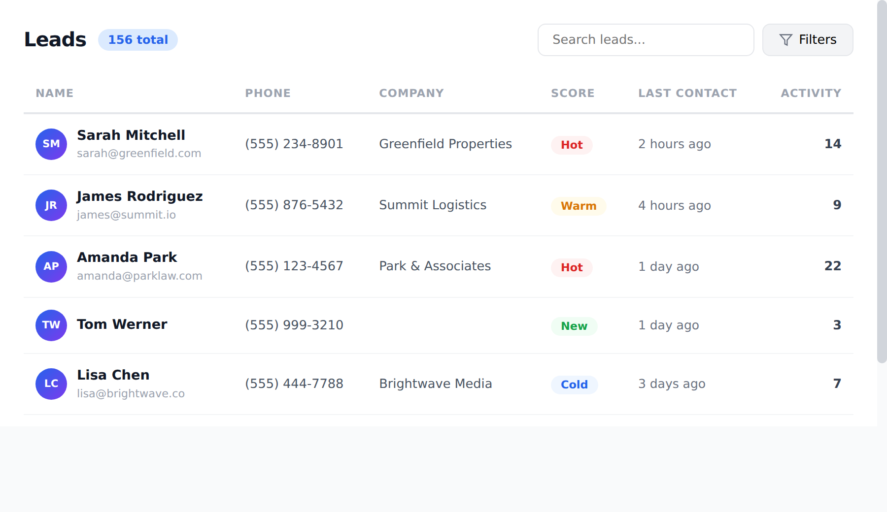 Leads table with names, phone numbers, companies, AI scores (Hot, Warm, Cold, New), and activity counts